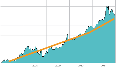 beurssentiment - aandelen beurs